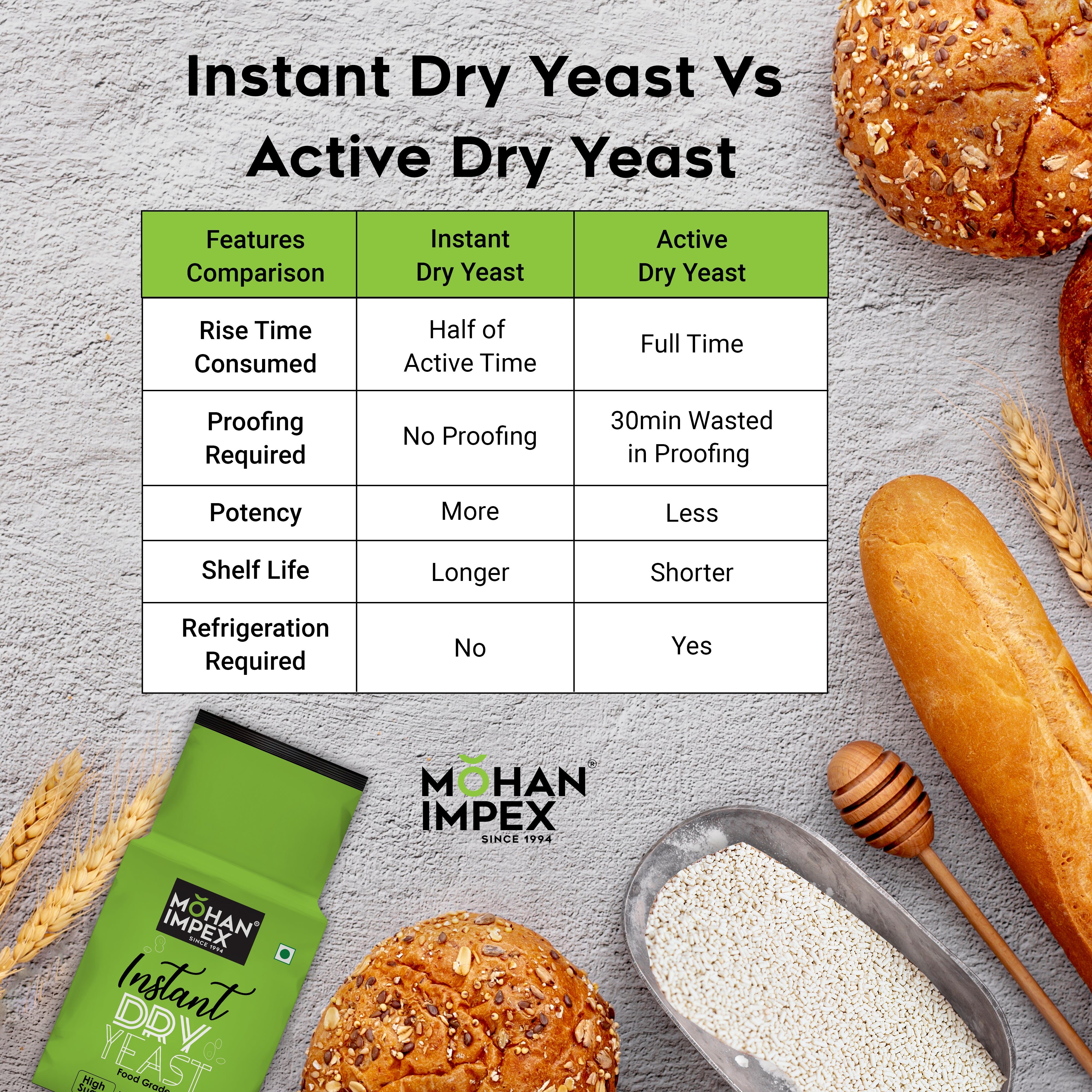 Mohan Impex Instant Dry Yeast Features
